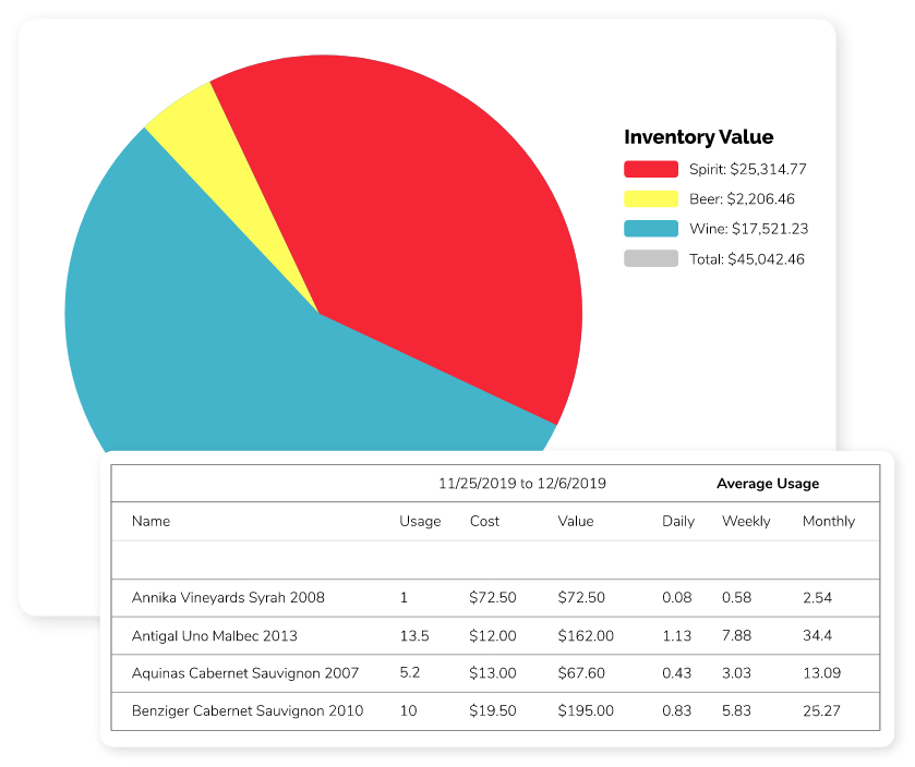 Backbar The Free Bar Inventory App